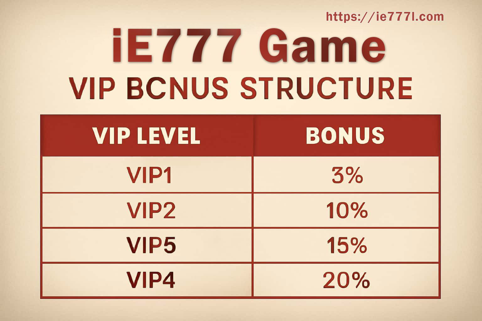 IE777 VIP Levels and Member Benefits
